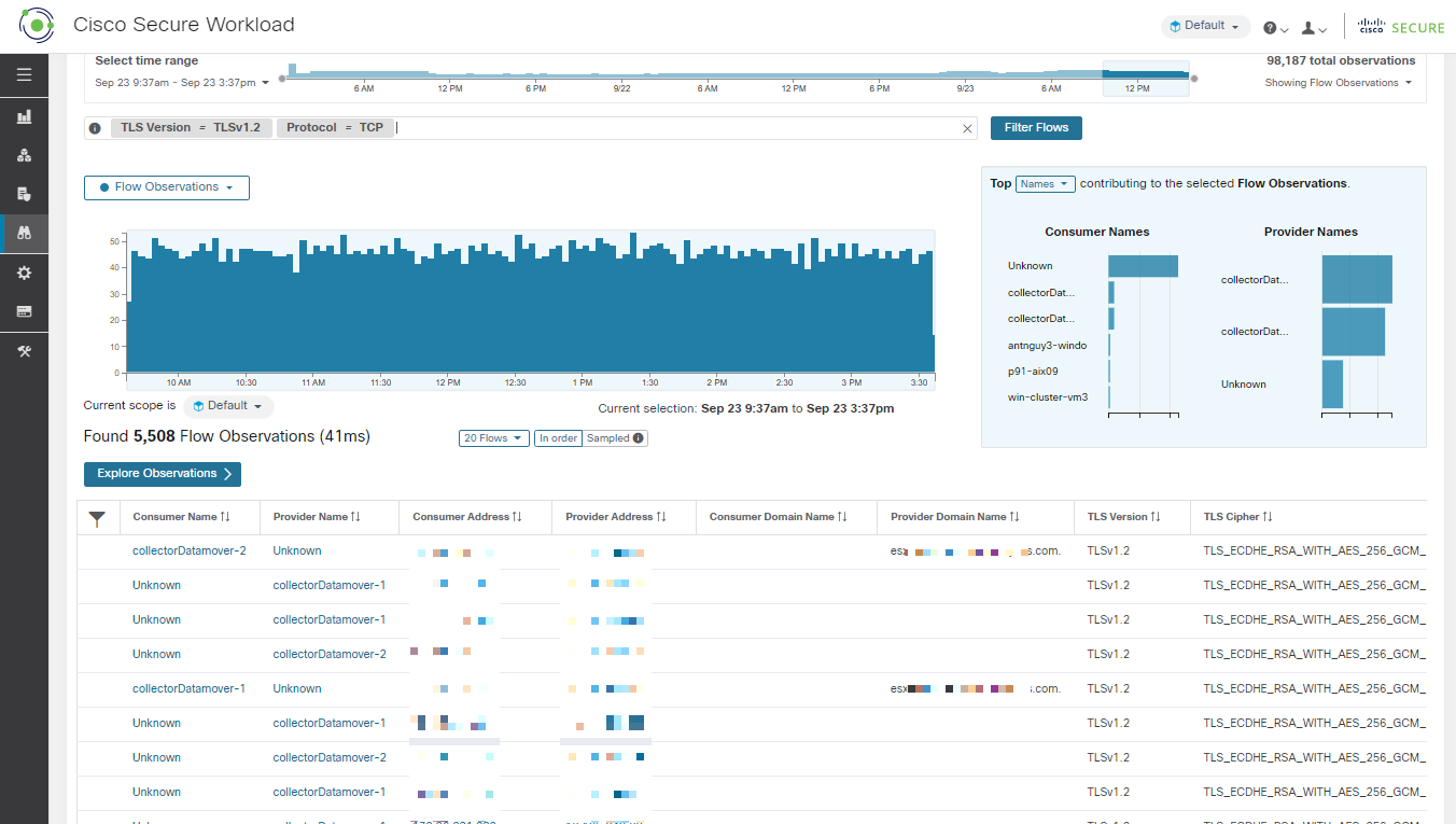 Flows Overview