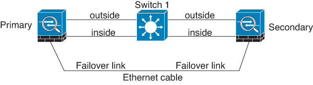 Connecting
with a cable.