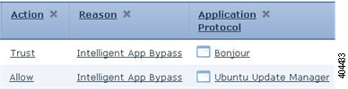A diagram
showing three columns and two rows in a correlation events view. In the row for
the first event, the columns read as follows: Action: Trust; Reason:
Intelligent App Bypass; Application Protocol: Bonjour. In the row for the
second event, the columns read as follows: Action: Allow; Reason: Intelligent
App Bypass; Application Protocol: Ubuntu Update Manager.