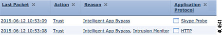 A diagram
showing four columns and two rows in a correlation events view. The row for the
first event is irrelevant to the example. The columns for the second event read
as follows: Last Packet: a time stamp is displayed; Action: Trust; Reason: The
seemingly illogical combination of the two reasons Intelligent App Bypass and
Intrusion Monitor; Application Protocol: HTTP.